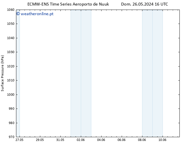 pressão do solo ALL TS Dom 26.05.2024 16 UTC