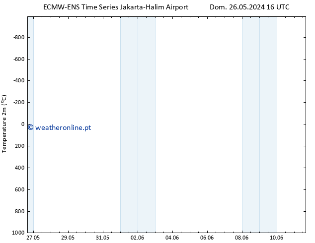 Temperatura (2m) ALL TS Dom 02.06.2024 16 UTC