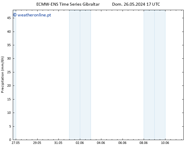 precipitação ALL TS Seg 27.05.2024 05 UTC