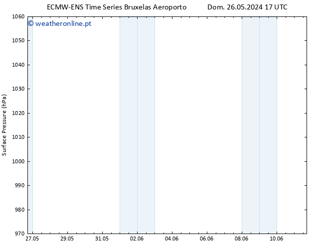 pressão do solo ALL TS Sáb 08.06.2024 17 UTC