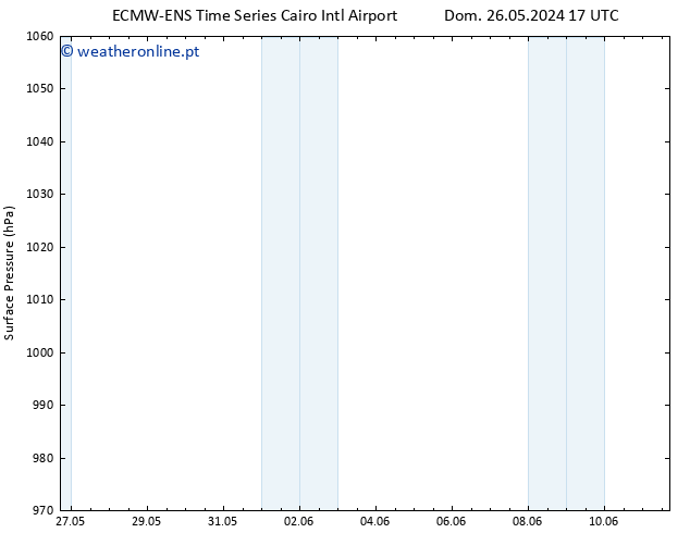 pressão do solo ALL TS Ter 28.05.2024 05 UTC