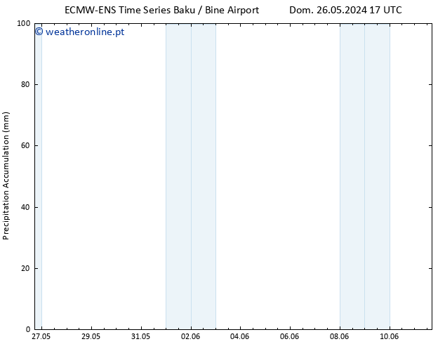 Precipitation accum. ALL TS Seg 27.05.2024 11 UTC