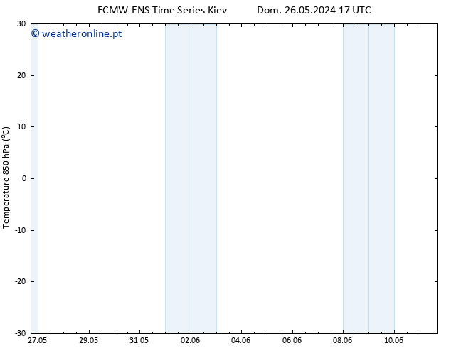 Temp. 850 hPa ALL TS Dom 02.06.2024 05 UTC