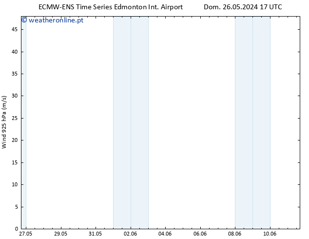 pressão do solo ALL TS Seg 27.05.2024 05 UTC