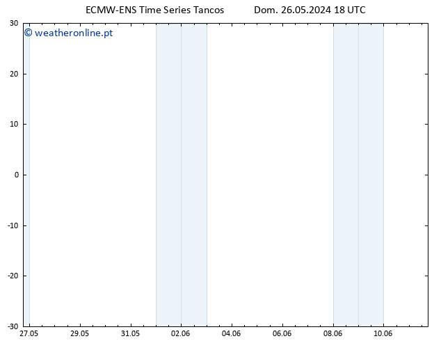 Height 500 hPa ALL TS Dom 26.05.2024 18 UTC