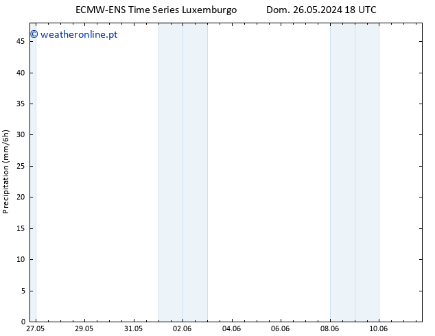 precipitação ALL TS Sex 31.05.2024 06 UTC