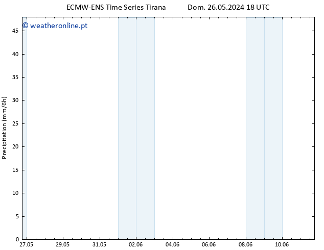 precipitação ALL TS Seg 03.06.2024 06 UTC