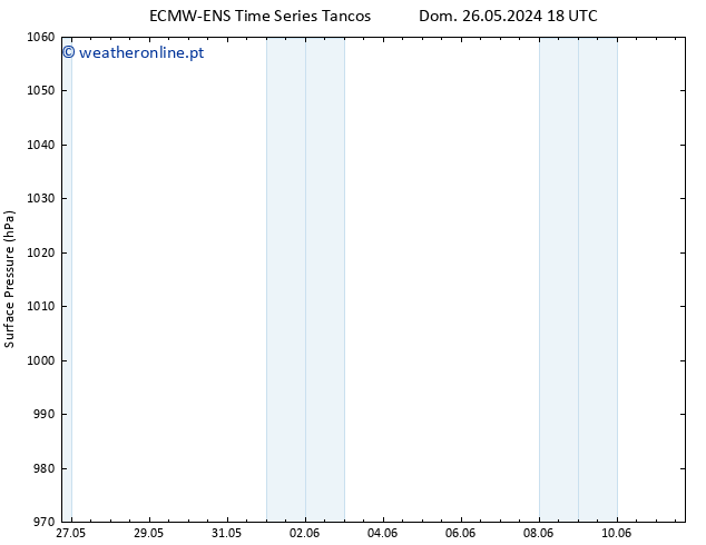 pressão do solo ALL TS Seg 03.06.2024 18 UTC