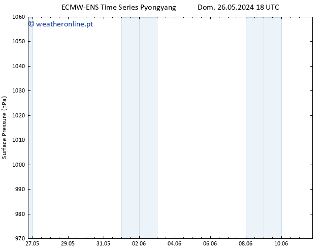 pressão do solo ALL TS Sáb 01.06.2024 06 UTC