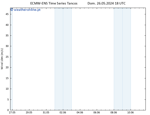 Vento 10 m ALL TS Ter 11.06.2024 18 UTC