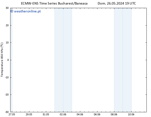 Temp. 850 hPa ALL TS Sáb 01.06.2024 01 UTC