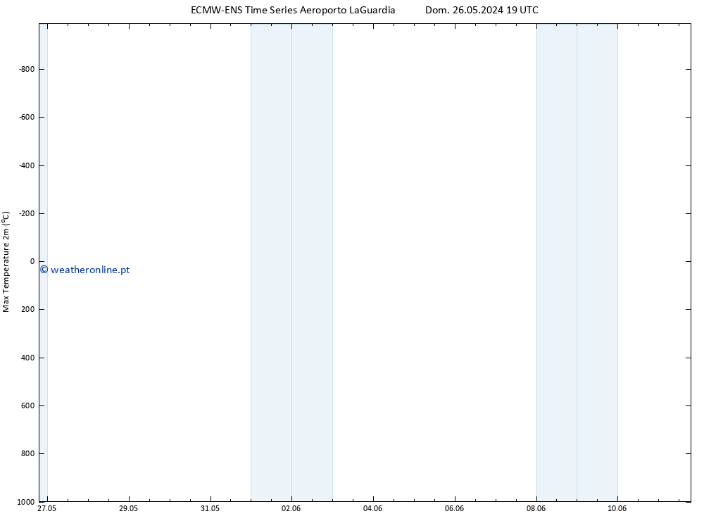 temperatura máx. (2m) ALL TS Qui 30.05.2024 07 UTC