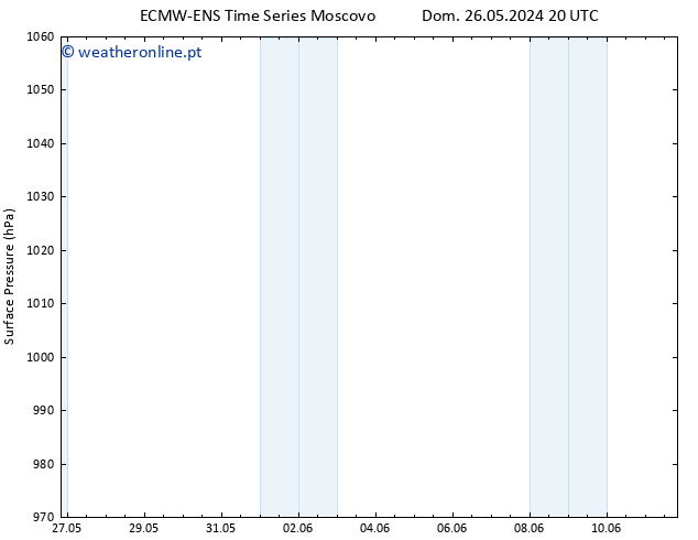 pressão do solo ALL TS Dom 02.06.2024 20 UTC