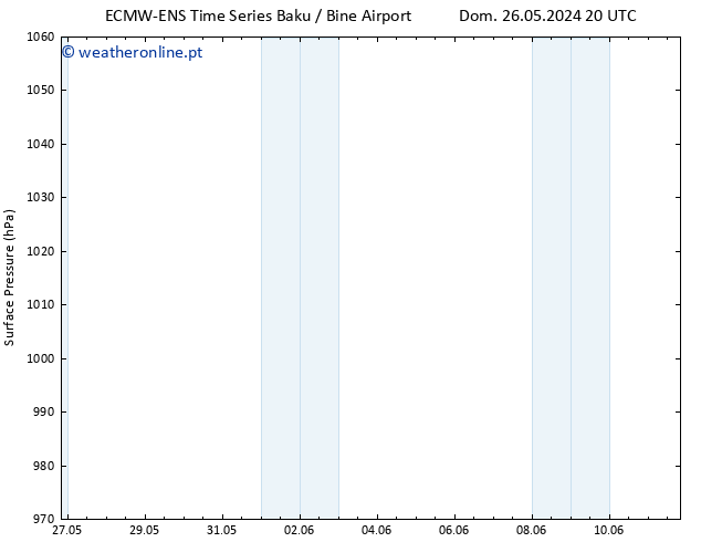 pressão do solo ALL TS Dom 02.06.2024 20 UTC