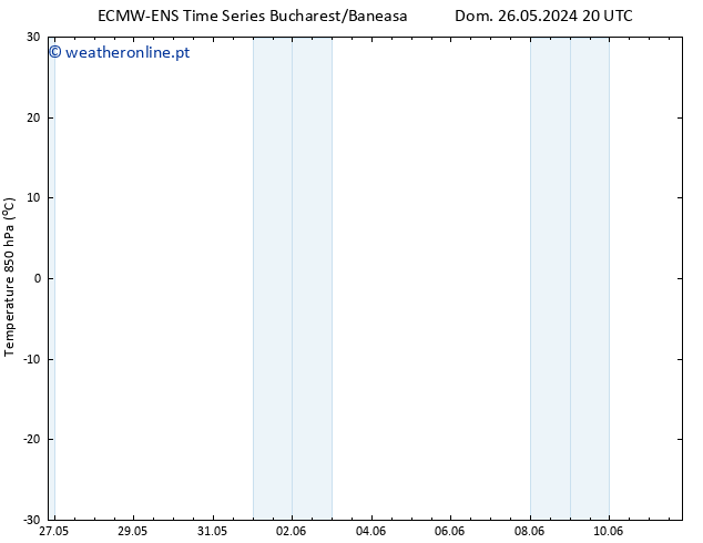 Temp. 850 hPa ALL TS Seg 27.05.2024 02 UTC
