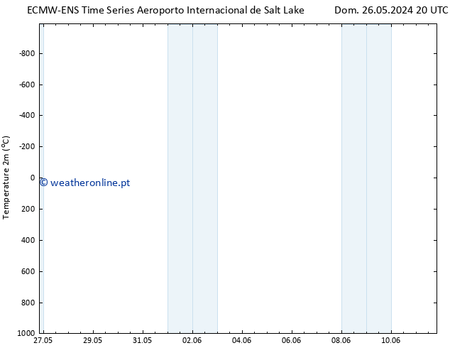 Temperatura (2m) ALL TS Qua 29.05.2024 08 UTC