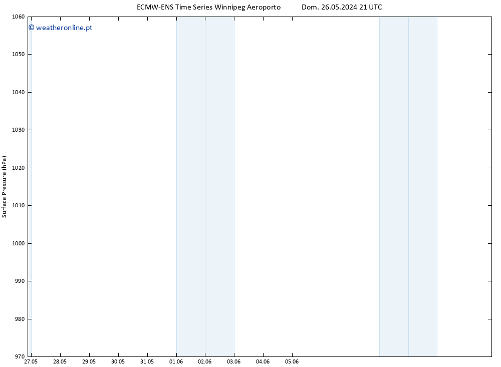 pressão do solo ALL TS Dom 02.06.2024 09 UTC