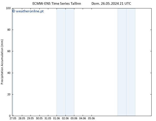 Precipitation accum. ALL TS Qua 29.05.2024 09 UTC