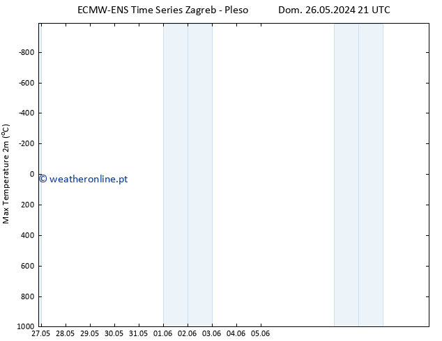 temperatura máx. (2m) ALL TS Dom 26.05.2024 21 UTC