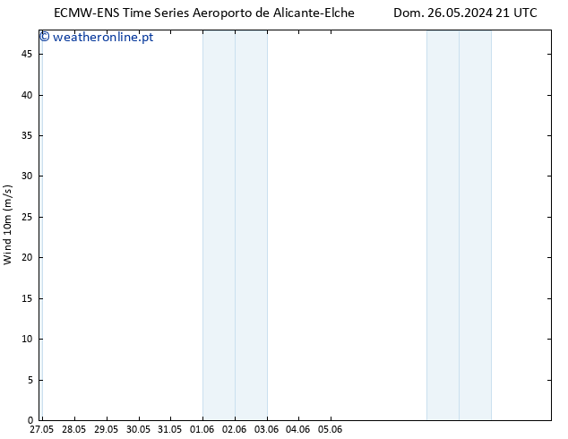 Vento 10 m ALL TS Ter 28.05.2024 21 UTC