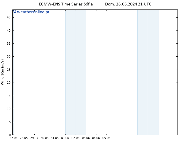 Vento 10 m ALL TS Seg 27.05.2024 03 UTC