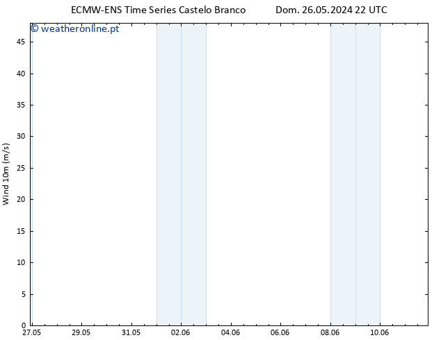 Vento 10 m ALL TS Ter 11.06.2024 22 UTC