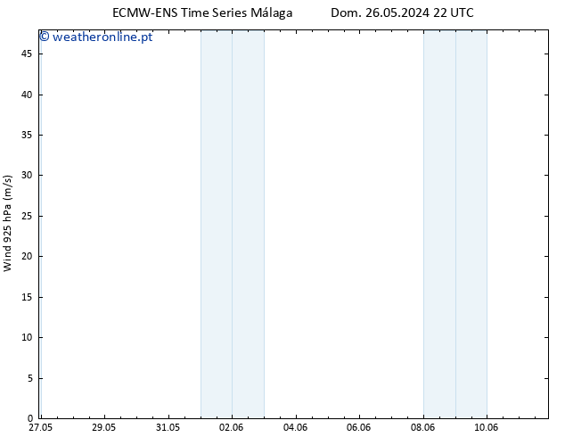 Vento 925 hPa ALL TS Qui 30.05.2024 22 UTC