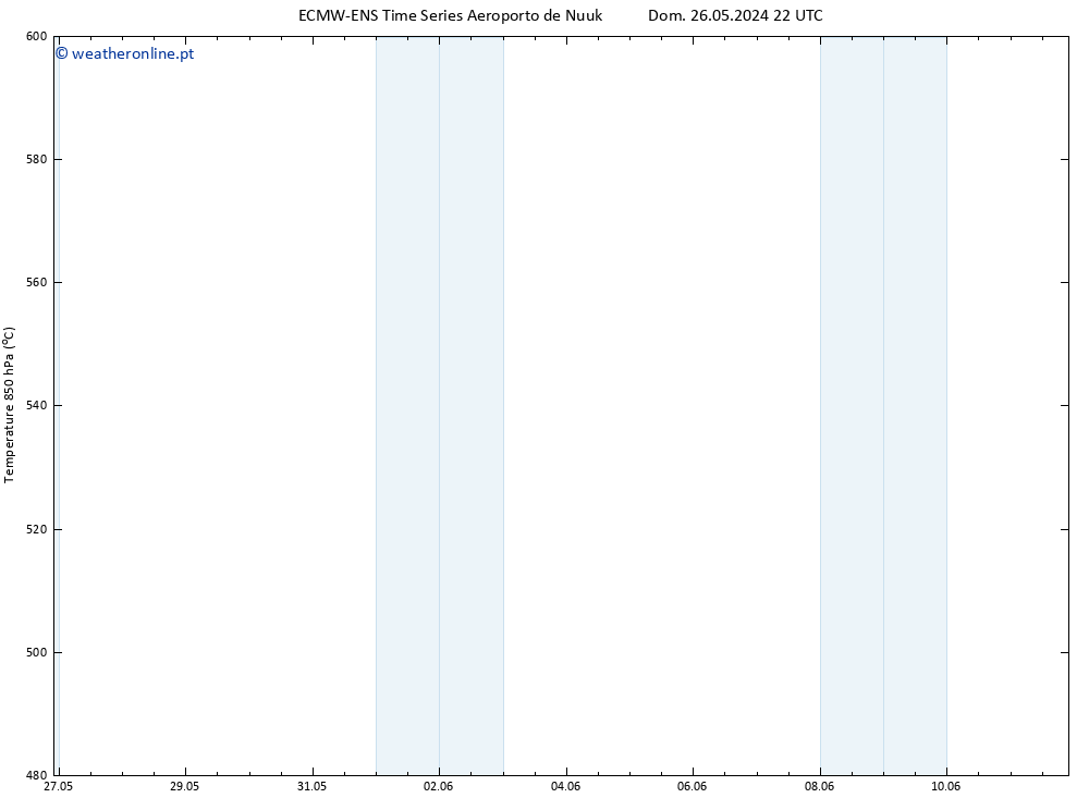 Height 500 hPa ALL TS Seg 27.05.2024 04 UTC