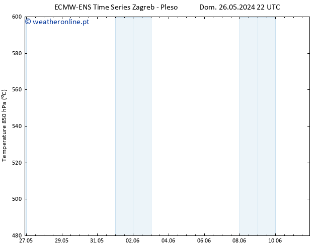 Height 500 hPa ALL TS Dom 02.06.2024 04 UTC