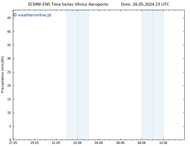 precipitação ALL TS Ter 28.05.2024 23 UTC