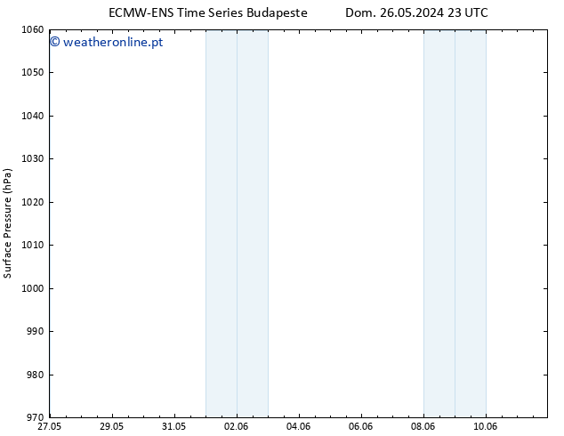 pressão do solo ALL TS Seg 10.06.2024 23 UTC