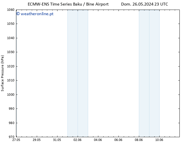 pressão do solo ALL TS Dom 26.05.2024 23 UTC