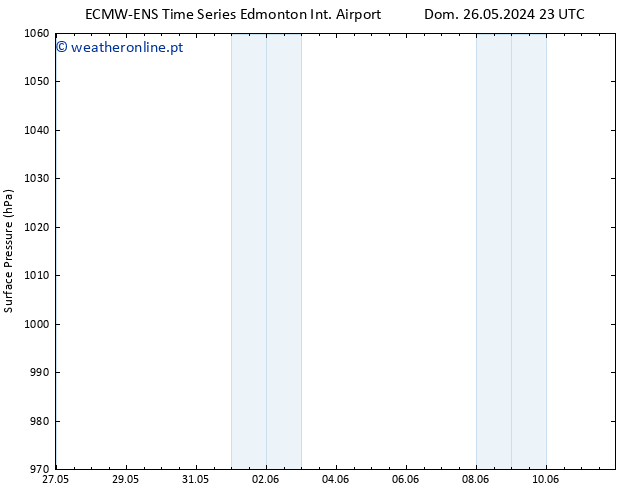 pressão do solo ALL TS Qui 30.05.2024 11 UTC