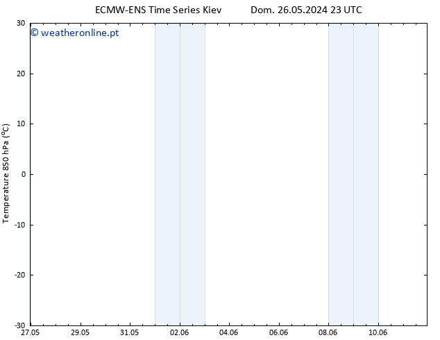 Temp. 850 hPa ALL TS Dom 02.06.2024 11 UTC