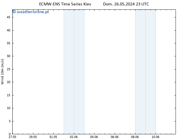 Vento 10 m ALL TS Ter 28.05.2024 05 UTC