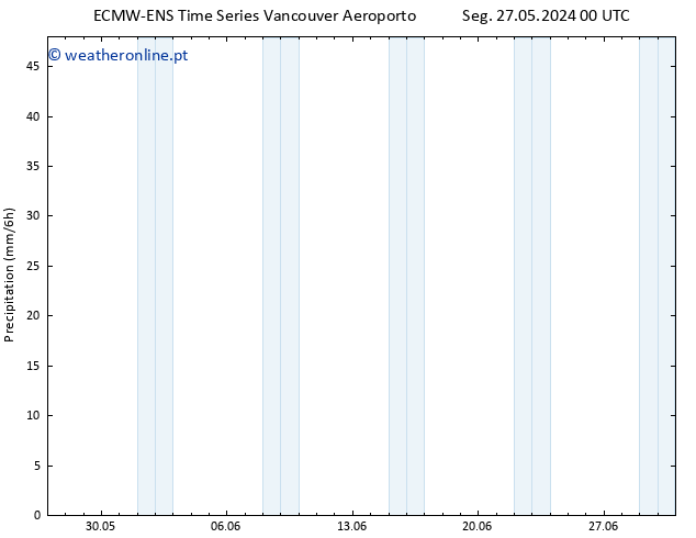 precipitação ALL TS Qua 29.05.2024 18 UTC