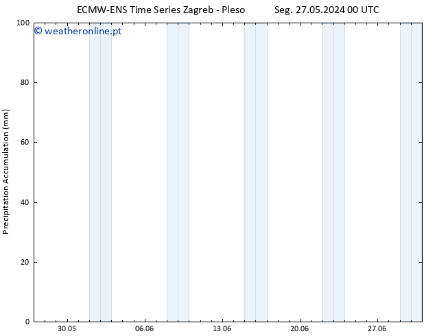 Precipitation accum. ALL TS Sex 31.05.2024 12 UTC