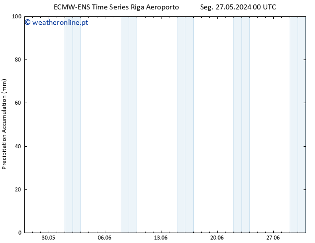 Precipitation accum. ALL TS Ter 28.05.2024 06 UTC