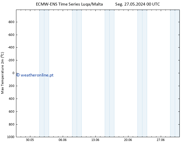 temperatura máx. (2m) ALL TS Qua 29.05.2024 00 UTC