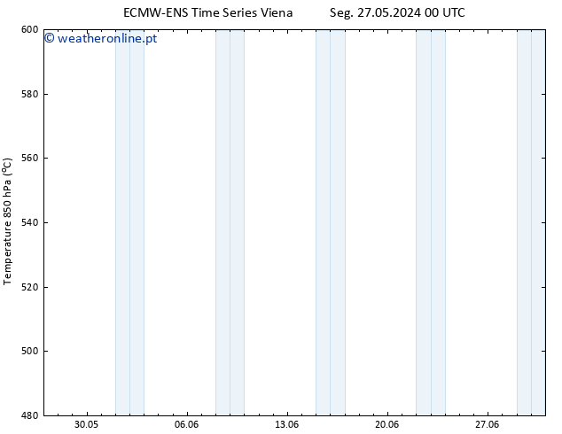 Height 500 hPa ALL TS Seg 27.05.2024 06 UTC