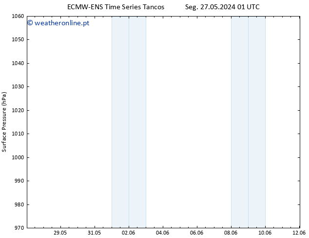 pressão do solo ALL TS Ter 04.06.2024 13 UTC