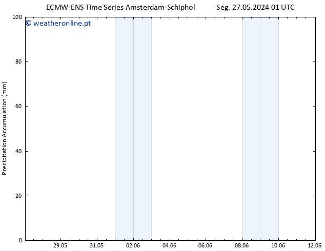 Precipitation accum. ALL TS Qua 29.05.2024 13 UTC