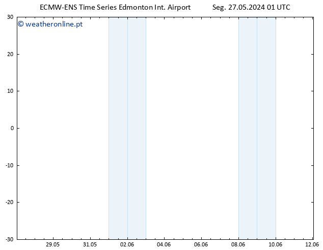 pressão do solo ALL TS Ter 28.05.2024 13 UTC