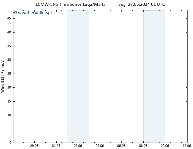 Vento 925 hPa ALL TS Dom 02.06.2024 19 UTC