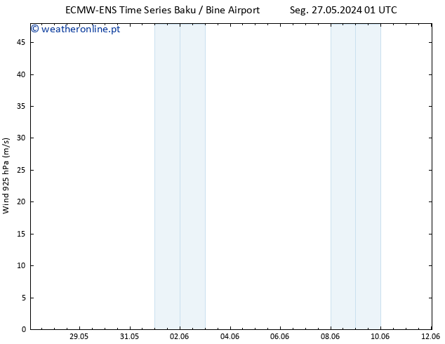 Vento 925 hPa ALL TS Qua 29.05.2024 19 UTC