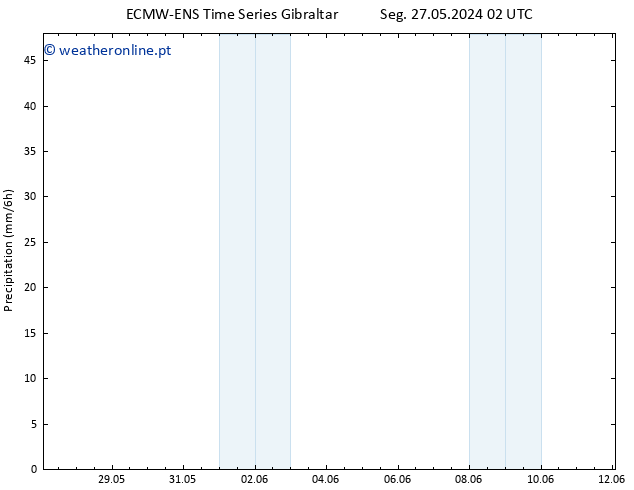 precipitação ALL TS Ter 28.05.2024 20 UTC