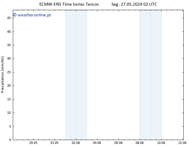 precipitação ALL TS Ter 28.05.2024 20 UTC