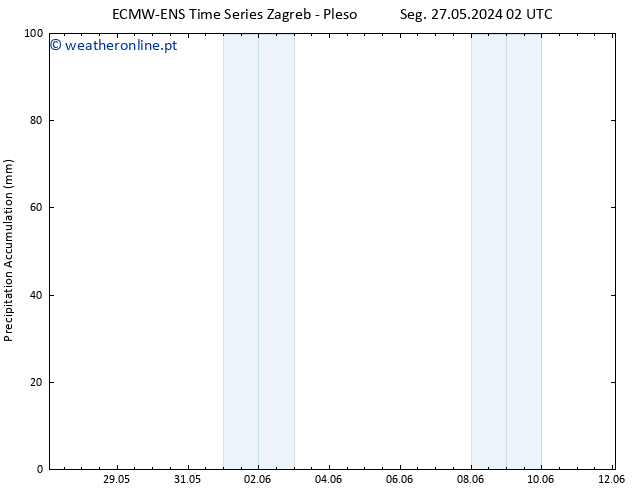 Precipitation accum. ALL TS Sex 31.05.2024 08 UTC