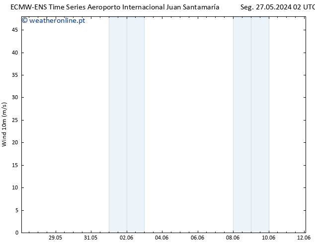 Vento 10 m ALL TS Seg 27.05.2024 08 UTC