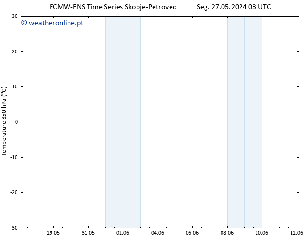 Temp. 850 hPa ALL TS Dom 02.06.2024 15 UTC